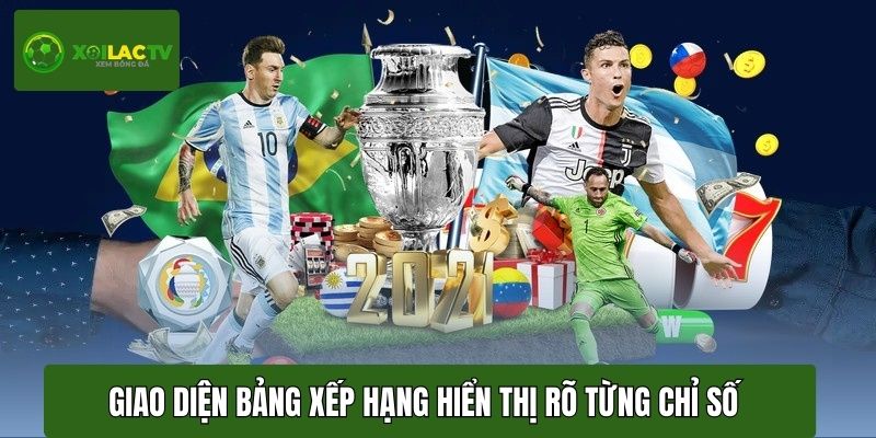 Giao diện bảng xếp hạng hiển thị rõ từng chỉ số